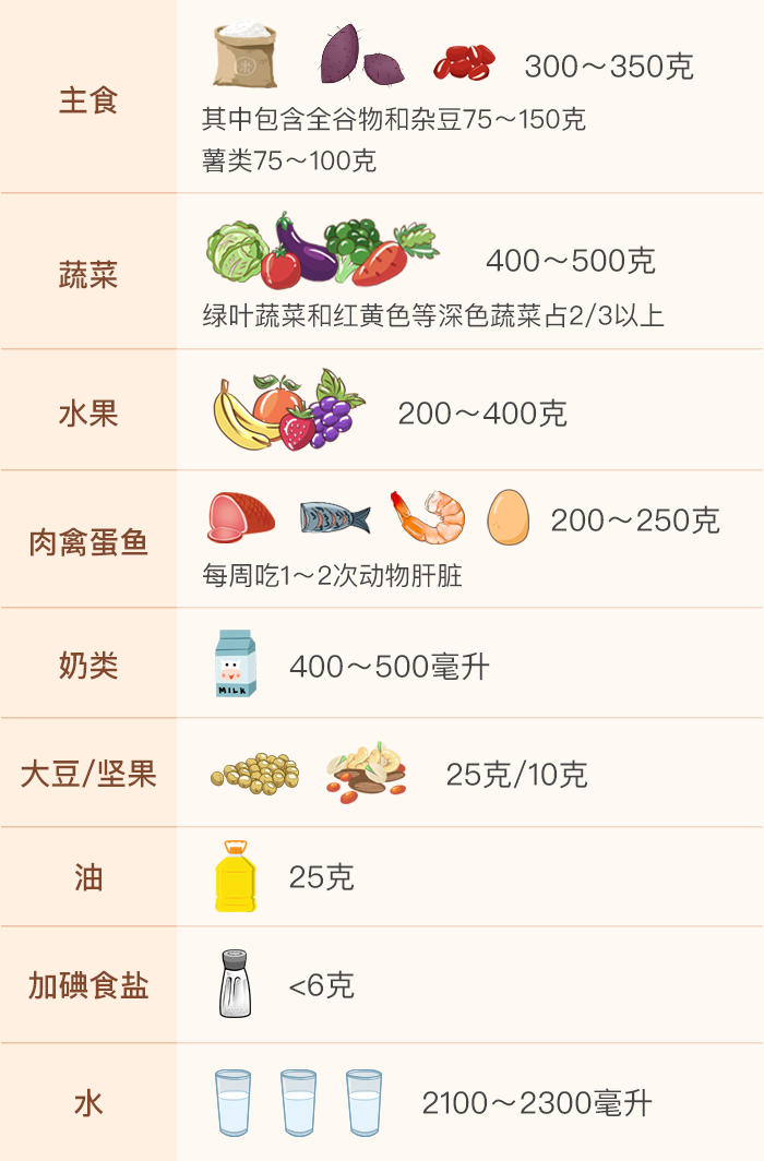 產(chǎn)后這么吃，身材會(huì)變瘦，奶水也管夠