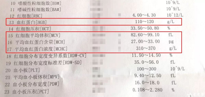 每3個(gè)中就有1個(gè)貧血，怎么判斷寶寶有沒有貧血？