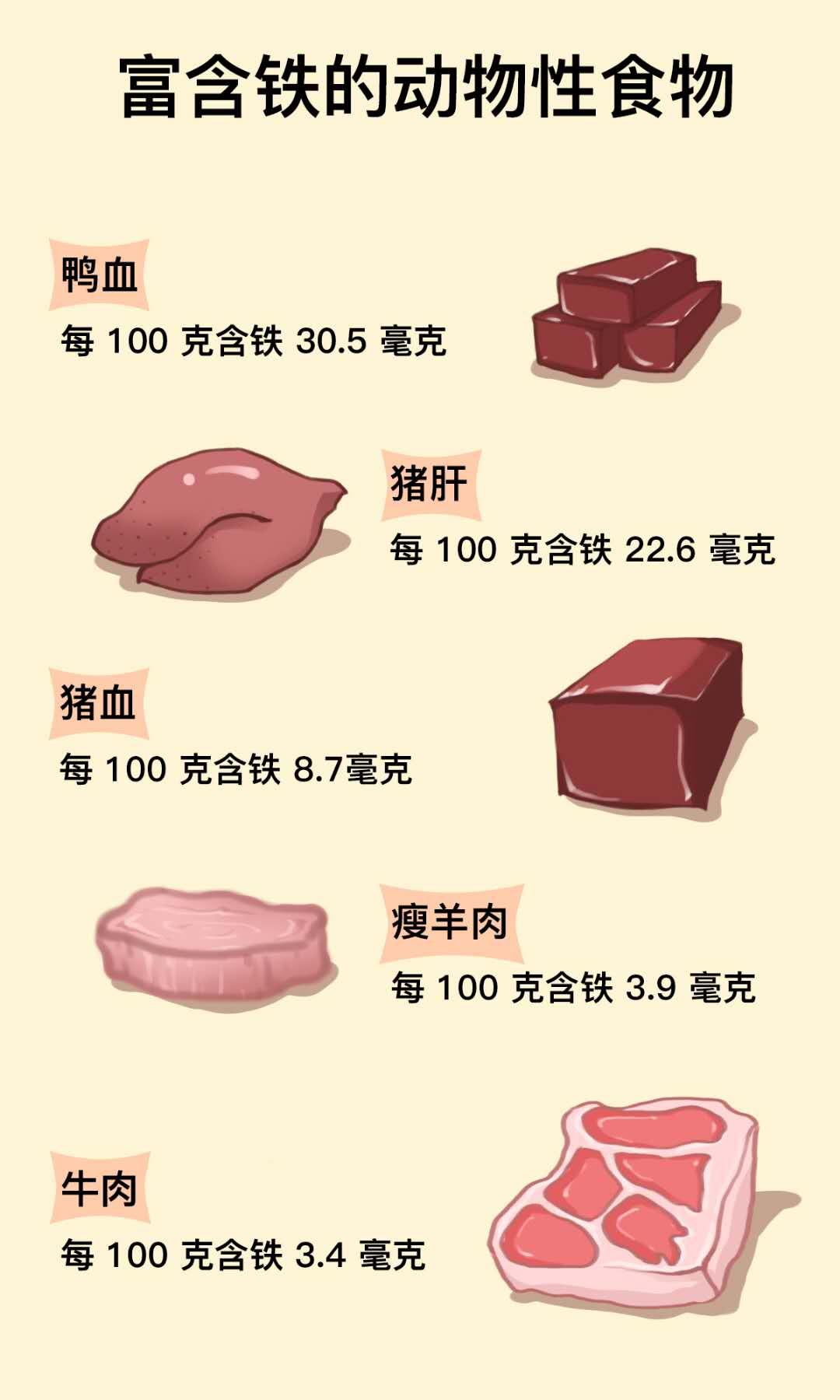 6個月以上寶寶不補(bǔ)鐵可能會貧血，輔食選擇很重要